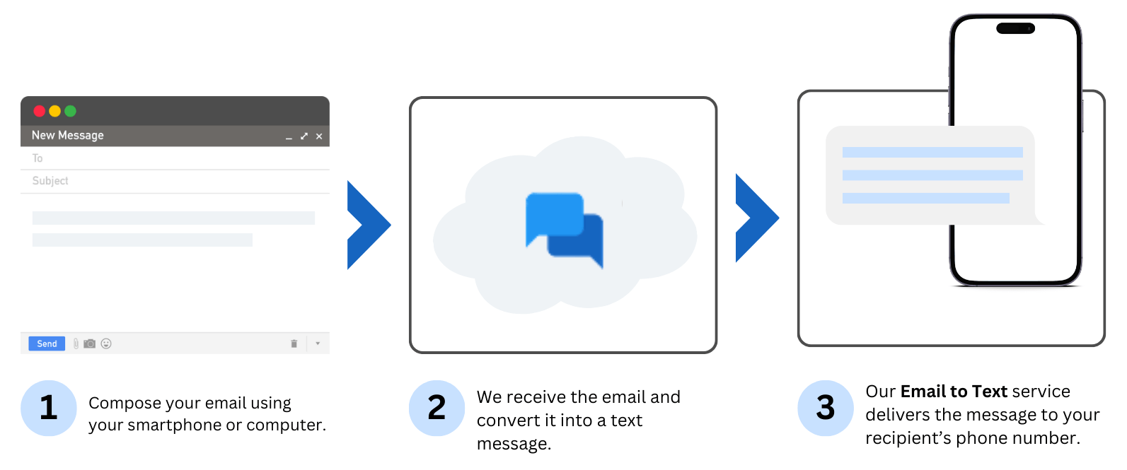 email to text.png