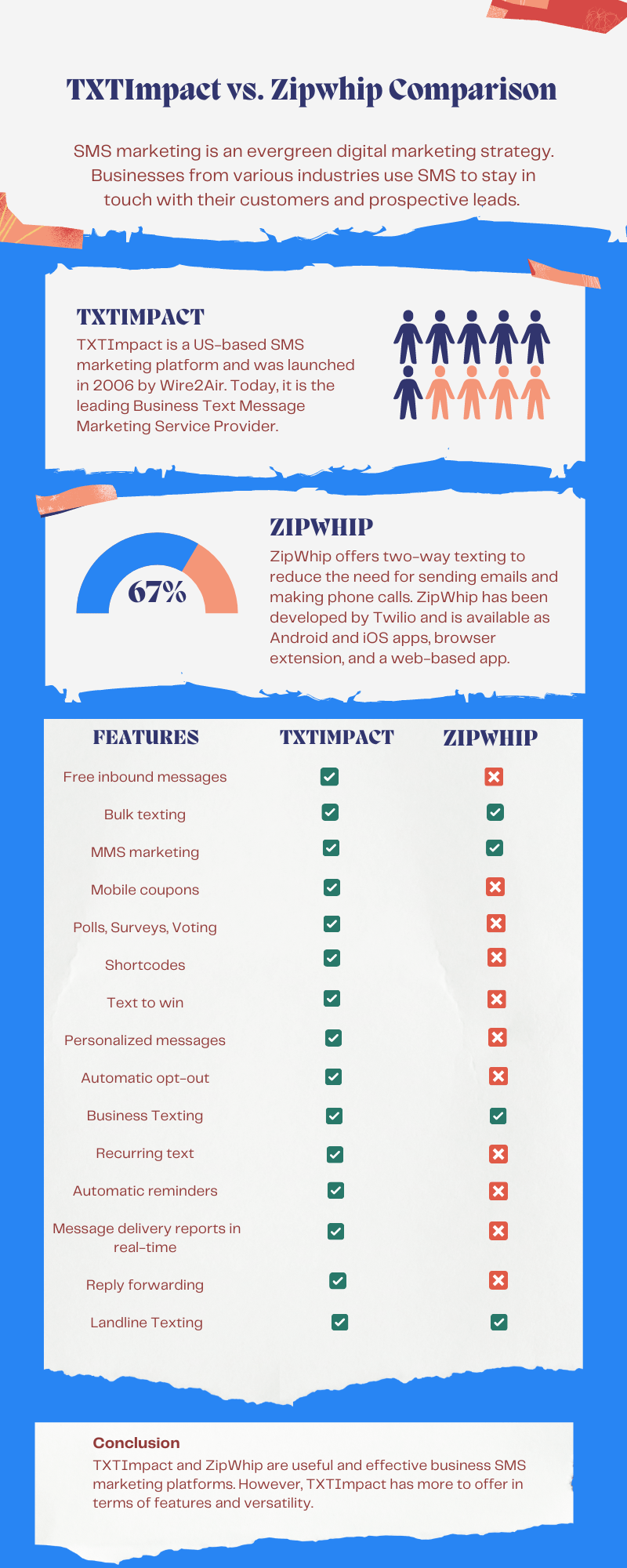 TXTImpact vs. Zipwhip Comparison  (3).png