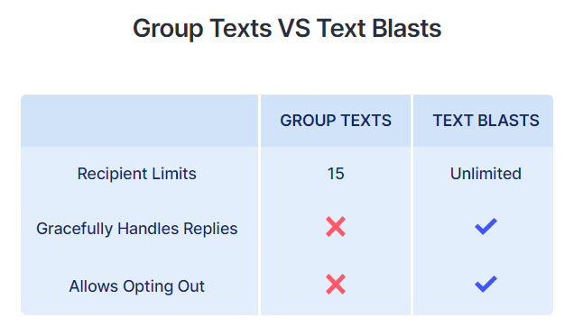 Group texts Vs Text blasts.png